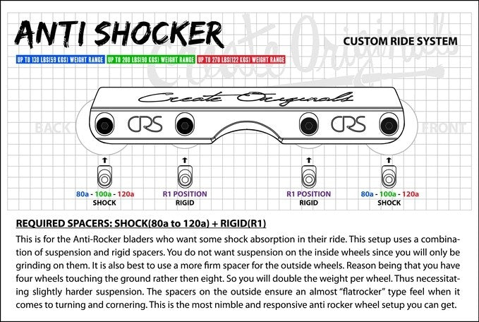 CRS spacers