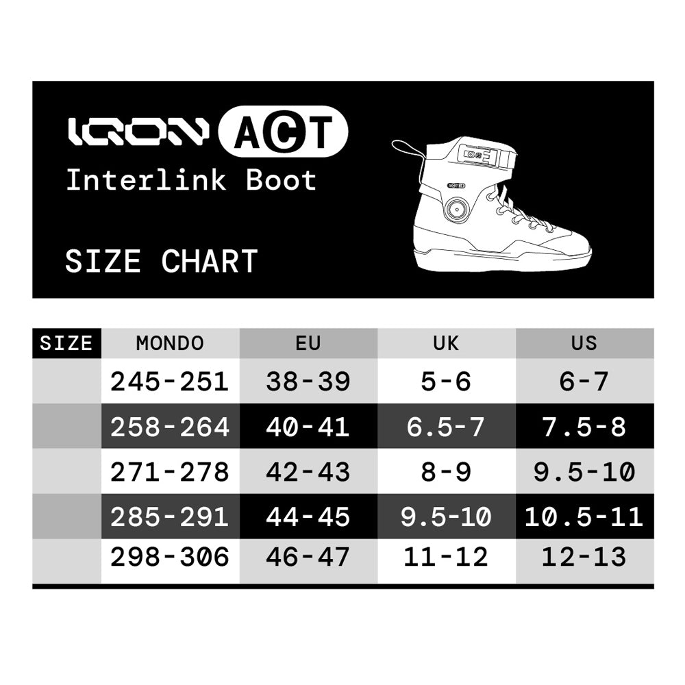 ACT Interlink boot