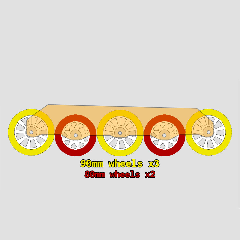 572, 576, 580, 590, MIX5 H-blocks