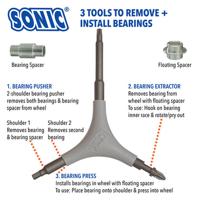 Pro tool + T