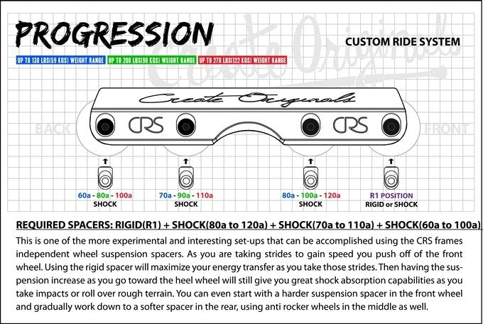 CRS spacers
