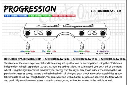 CRS spacers