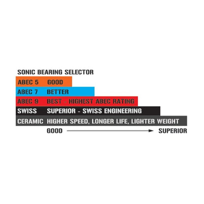 Abec 5 bearing 16-pack