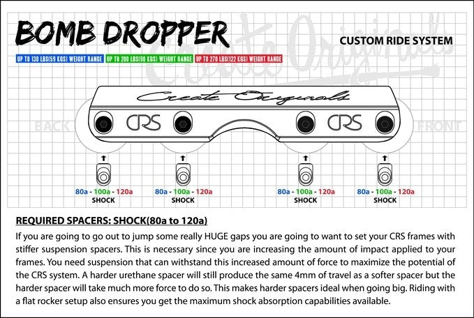 CRS spacers