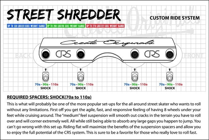 CRS spacers