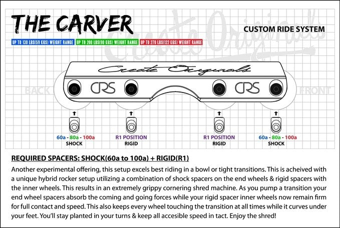 CRS spacers