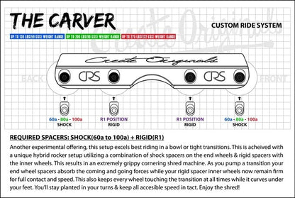 CRS spacers